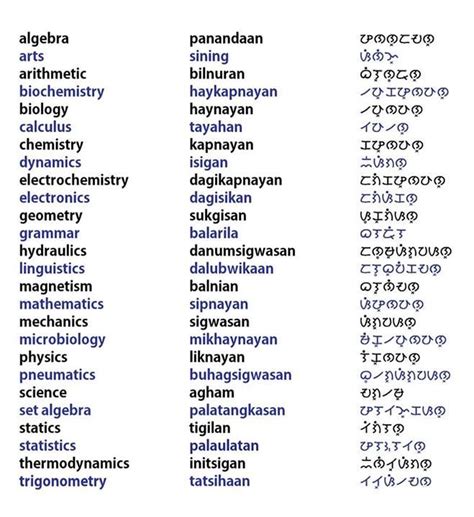 Translate 'Mathematics' into Tagalog .
